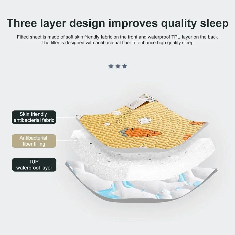 ผ้าปูที่นอนกันน้ำแบบเย็บติดกัน - Waterproof Mattress Protector Breathable บทวิจารณ์และราคา